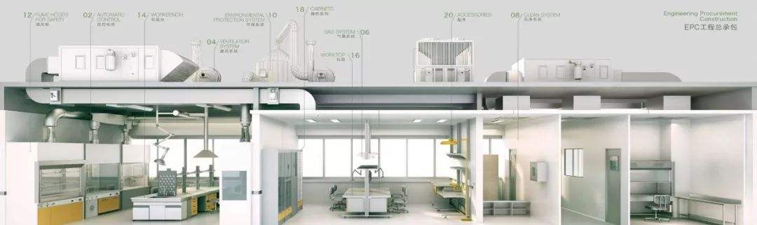 實驗室EPC總包